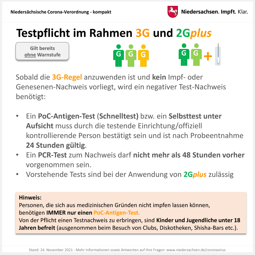 Landkreis Emsland Coronavirus Aktuell Burger Und Behorde