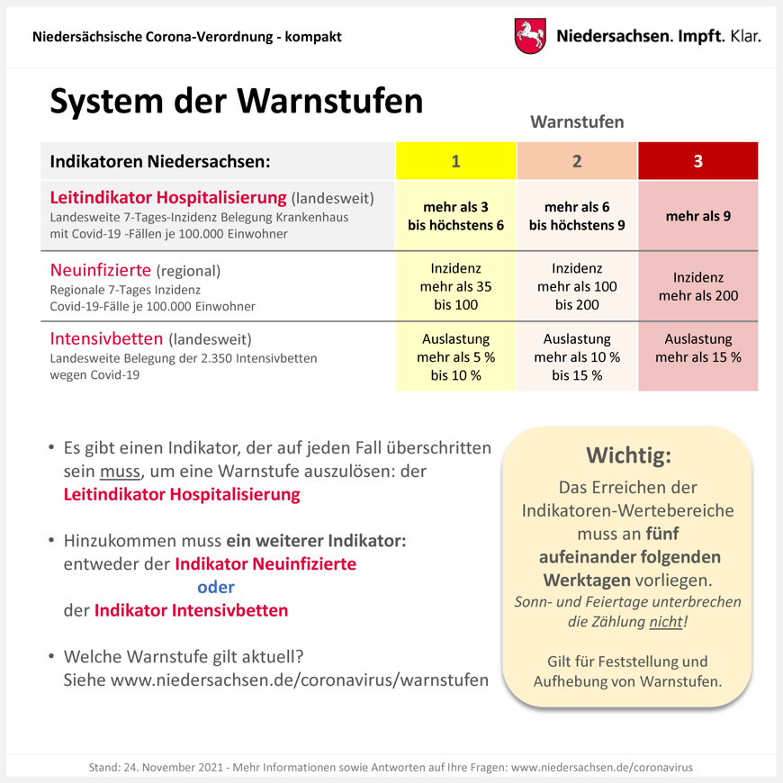 Landkreis Emsland Coronavirus Aktuell Burger Und Behorde