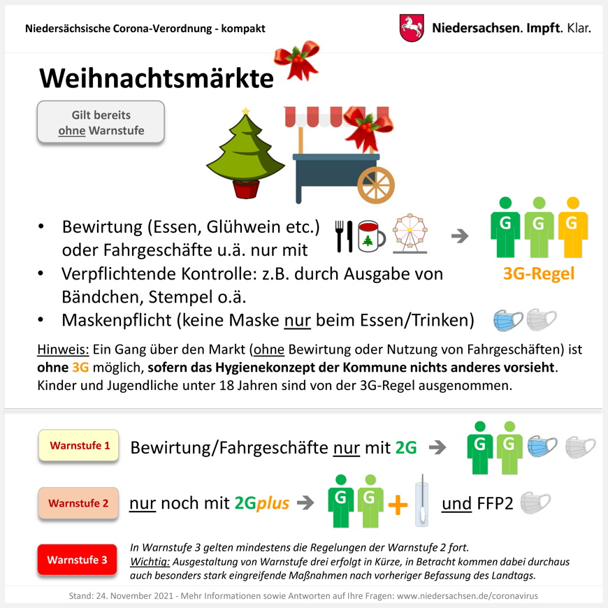 Landkreis Emsland Coronavirus Aktuell Burger Und Behorde