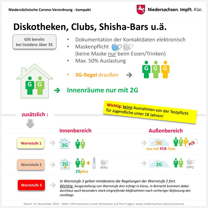 Landkreis Emsland Coronavirus Aktuell Burger Und Behorde